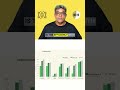 Inflection AI Launches 2.5 Model with More Capability &amp; Less Computing   #Shorts