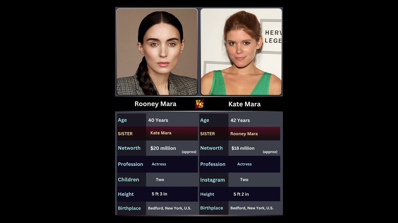 Rooney Mara vs Kate Mara: Why One Sister Got All the Spotlight.