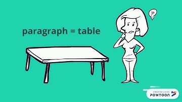 G2 Informative Writing: Part 3 Paragraphs