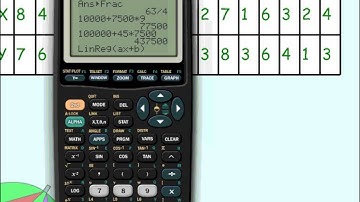 Algebra II: 1.5 Scatter Plots
