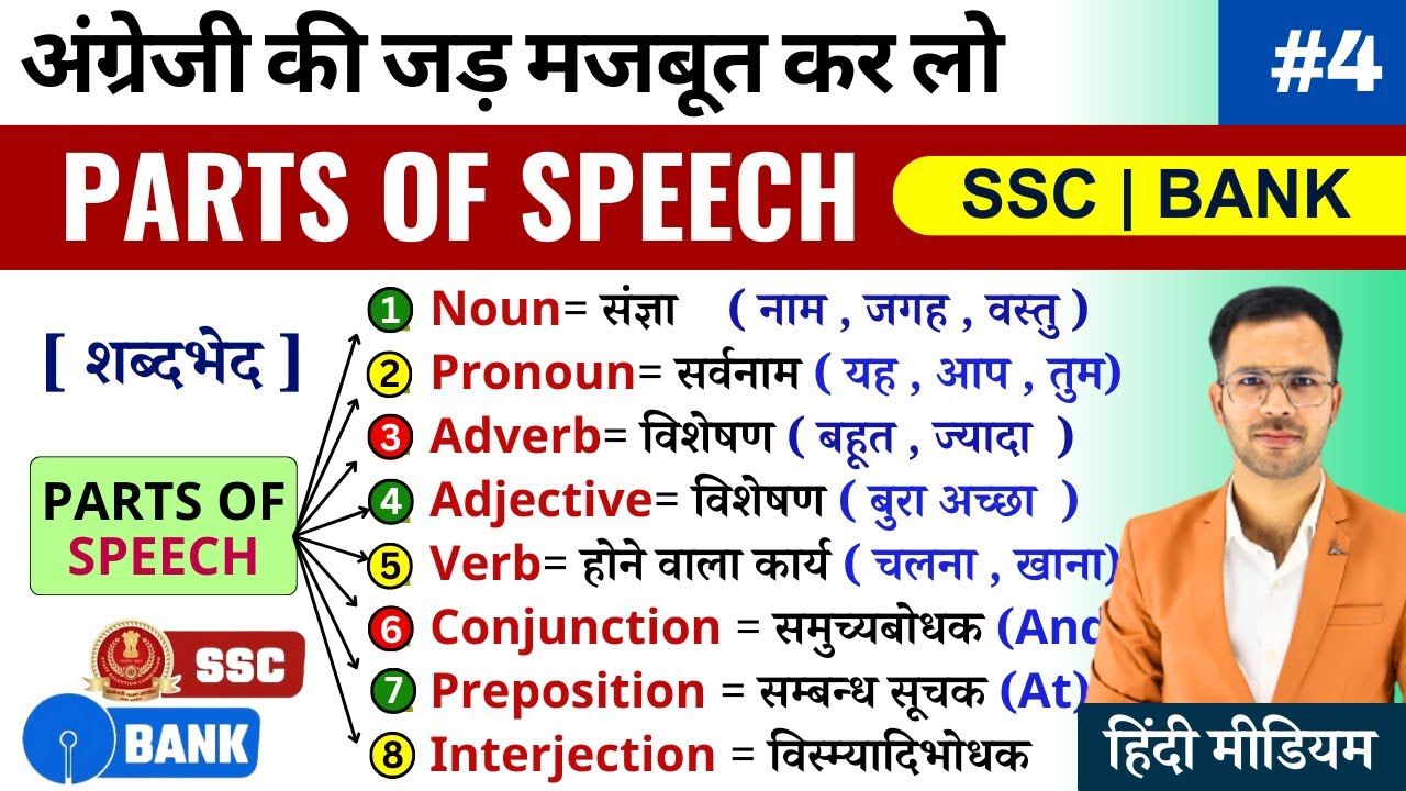 Parts of speech in English grammar with examples | Parts of speech ...
