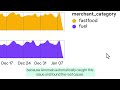 Anomalo CDW Product Demo Video