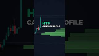 See Hidden Candle Data... For FREE!