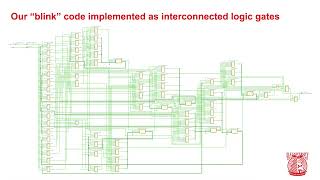 Prof Qwerty Petabyte, Fpga Design For Embedded Systems