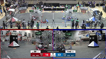 Qualification 43 - 2024 ONT District McMaster University Event - Full Field View