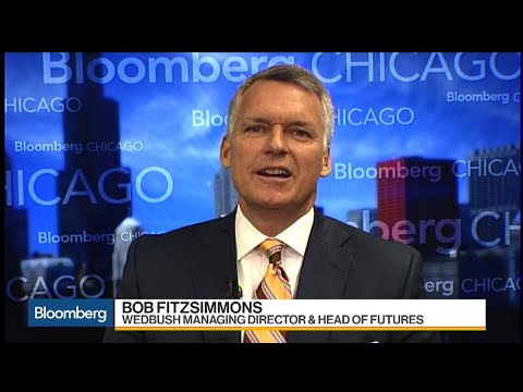 Futures trading bitcoin cboe