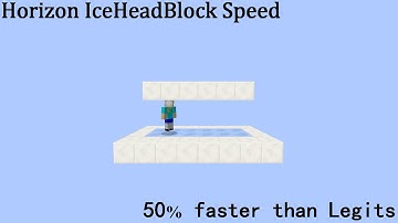 Horizon 50% IceHeadBlockSpeed | LiquidBounce Client