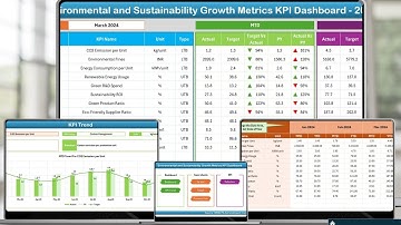 Environmental and Sustainability Growth Metrics KPI Dashboard in Excel