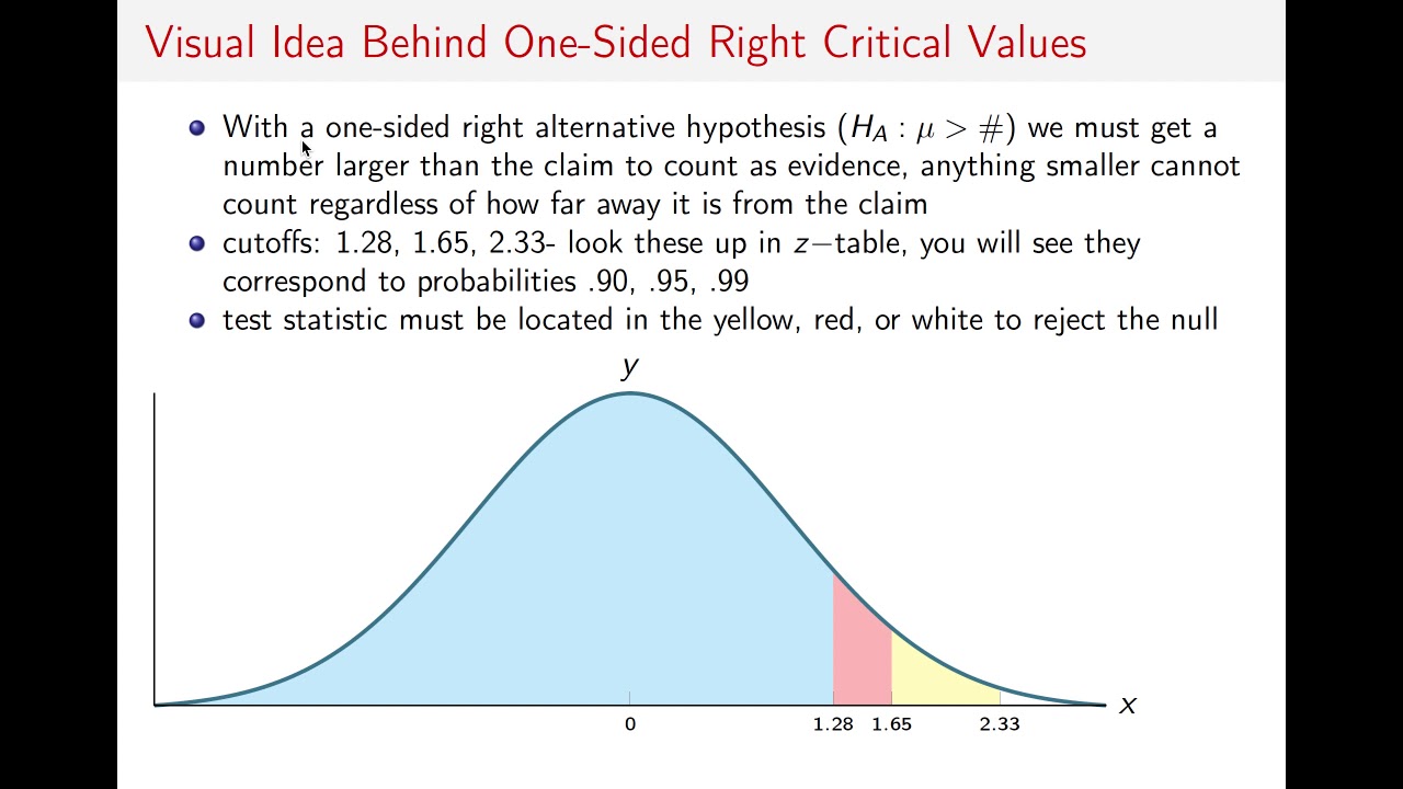 hypothesis for a mean