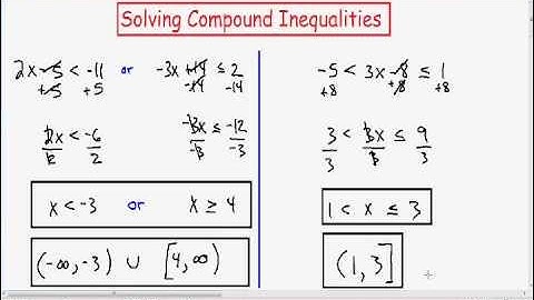 Solving Compound Inequalities