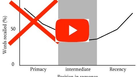 IB Psych IA Tips Glanzer and Cunitz