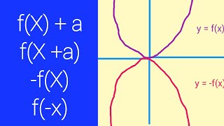 Transformations of Graphs Higher GCSE Maths