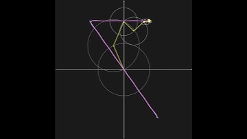 Complex Fourier Series  #maths #fourierseries #github #python