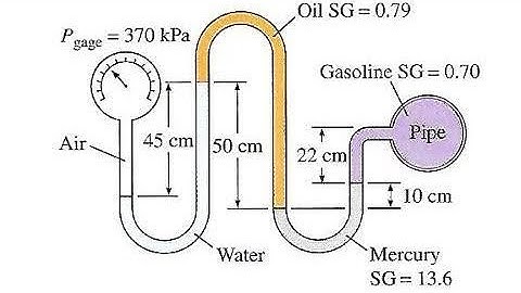 Manometer problem | Fluid Mechanics | AMIE Students (IEB)