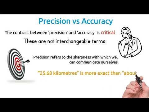 Precision vs Accuracy