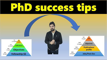 Complete your PhD in 3 years | ULTIMATE Triangular Roadmap SUCESS Concept @TheScientificGurus TIP