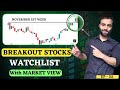 Swing Trading Stocks for this Week | Swing Trading Stock Selection | Nikhil Bharwani