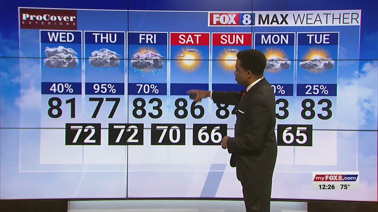 High of 81, rain chances and humidity on Wednesday afternoon in the ...