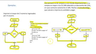 Diagramas de Flujo nivel bachillerato Diagramas de Flujo nivel bachillerato