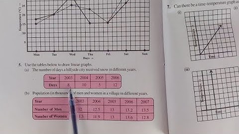 Ex:13.1 Q.5 Chapter :13 Introduction To Graphs I Class 8 Ncert Maths I