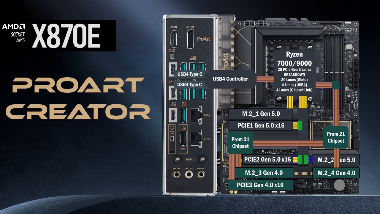 Asus Proart X870E Creator WiFi All PCIe Connections - YouTube