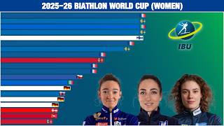 Biathlon World Cup 2025-26 (Women)