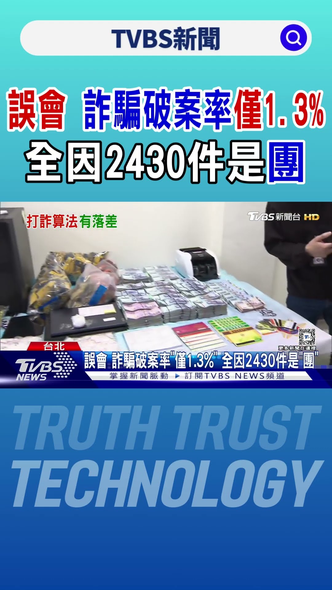 誤會 詐騙破案率「僅1.3%」 全因2430件是「團」｜TVBS新聞 @TVBSNEWS01