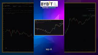 Bybit ટેકર ફી કેવી રીતે ઓછી કરો? ટોકન ડિસ્કાઉન્ટથી બચત!