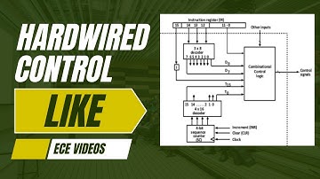 Vaste besturingseenheid in computerarchitectuur