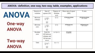 HOW TO PERFORM ANOVA ANALYSIS USING RSTUDIO