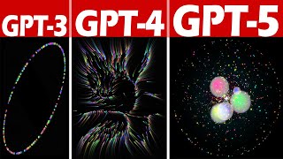 How Did GPT Change So Fast in Just 4 Years