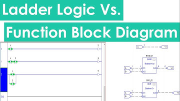Ladder Logic Diagrams Vs Function Block Diagrams (FBD) - Explained by Agein