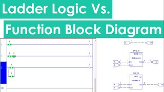 Ladder Logic Diagrams Vs Function Block Diagrams (FBD) - Explained by Agein