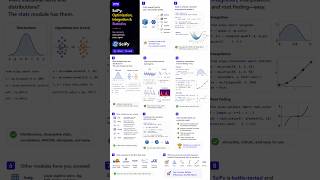 v73  scipy optimization integration  statistics