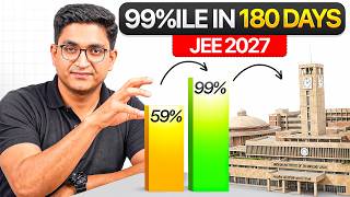 SCORE 99%ile in 180 Days || MATHEMATICS GAMEPLAN⚡️|| JEE 2027
