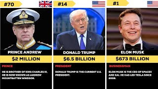 The Wealthiest Figures Named in the Epstein Files