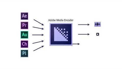How to use Adobe Media Encoder