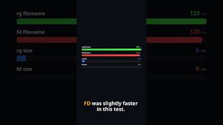 ripgrep beats fd for filename search