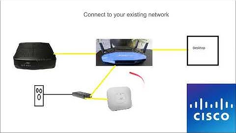 Configure a Cisco AP 1142 N
