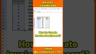 How to create Invoice dashboard #tutorial #exceltips #tipsandtricks #learnexcelonline