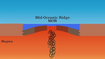Explanation of divergent plate boundaries and shield volcano