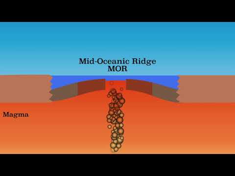 Explanation of divergent plate boundaries and shield volcano&rsquo;s