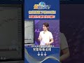 台積電股市變化