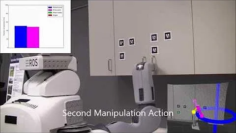 Active Articulation Model Estimation through Interactive Perception