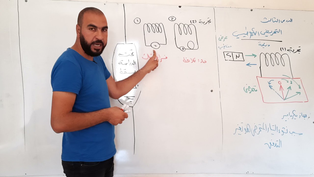 التحريض الكهرطيسي الجزء1 (تجربة +قانون فاراداي +قانون لنز) الشرح بالتفصيل موسى الاحمد