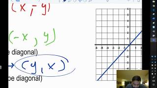 Performing Transformations