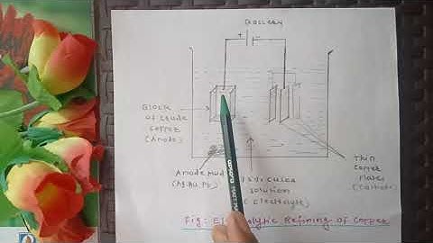Metallurgy: Refining of metals