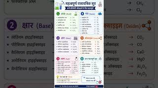 Acid, Base, Salt और Gas के महत्वपूर्ण सूत्र | Chemistry Tricks Hindi #ytshorts