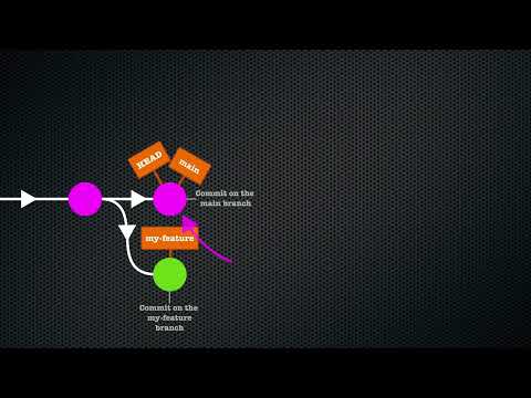 git training | Chapter 25: Squash merging