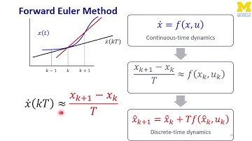 Fall20 - Aero584 - Lecture 14 - Continuous-time to Discrete-time